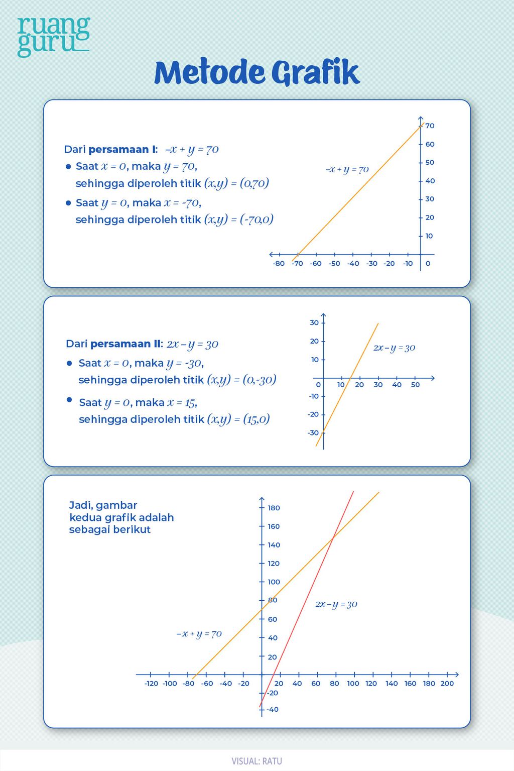 Cara Menyelesaikan Sistem Persamaan Linear Dua Variabel Spldv 